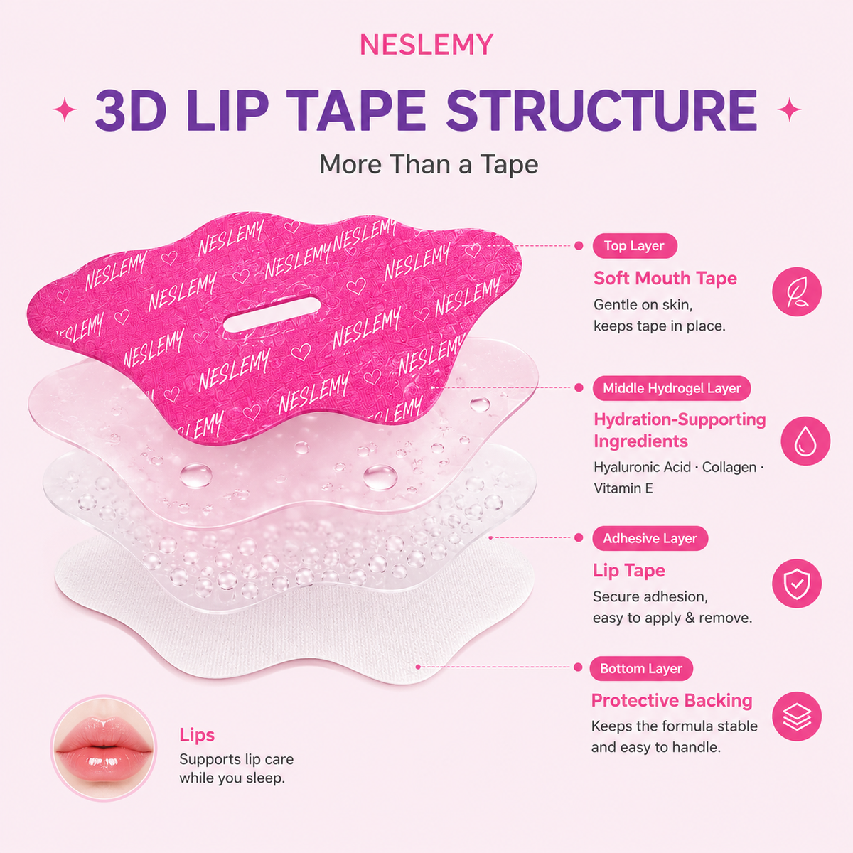 NESLEMY ✨ BUY MORE, GET MORE 👄Hydrating Collagen Mouth Tape